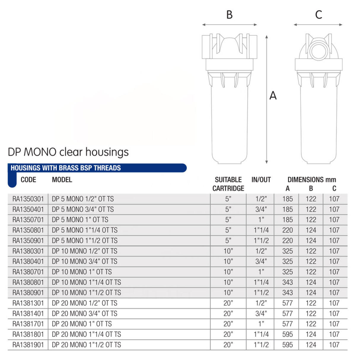 Корпус фільтра Atlas Filtri DP MONO TS 1/2" OT 5" (RA1270501)