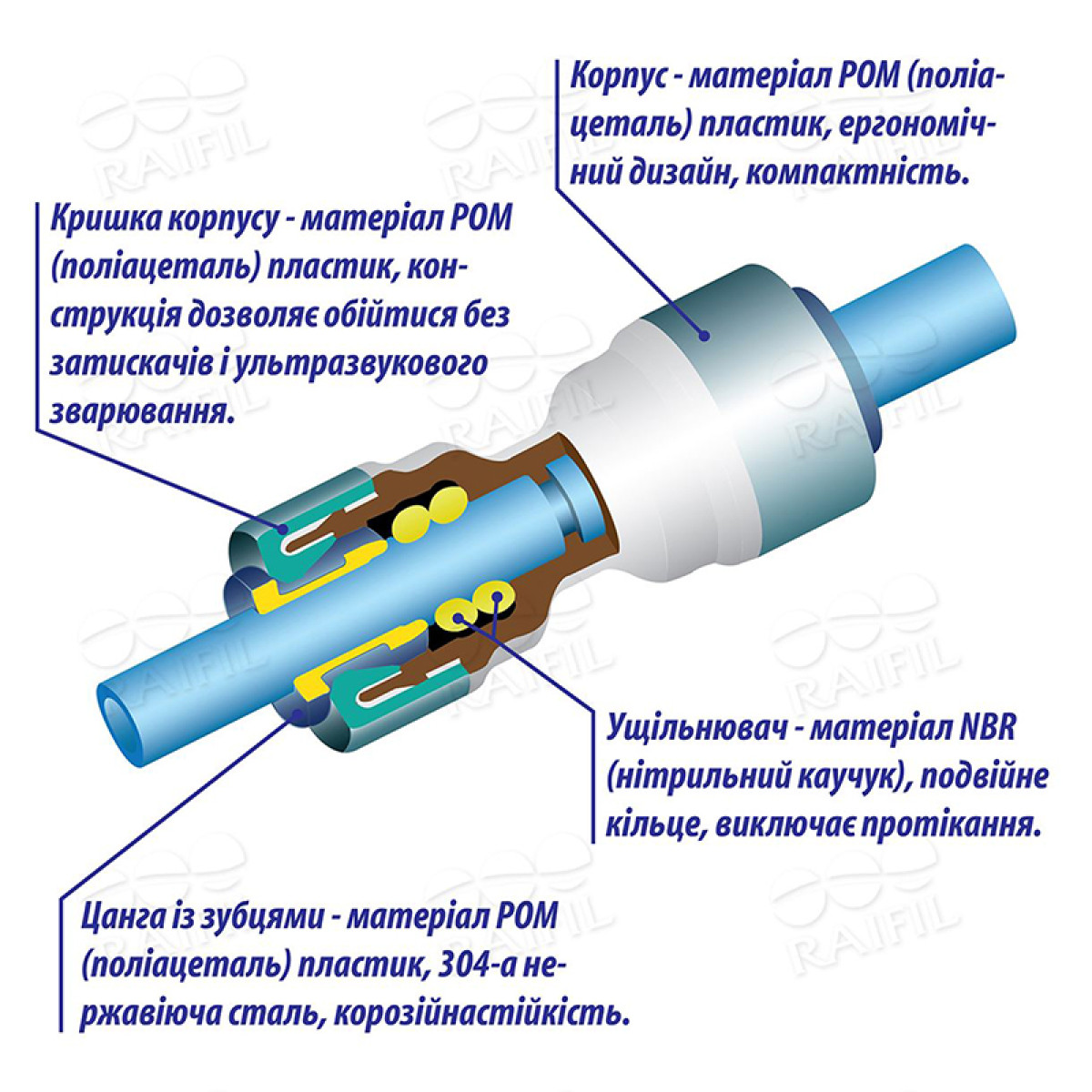 Обратный клапан прямой (трубка 3/8" - трубка 3/8") 1811-B/CV-06-38P-EZ