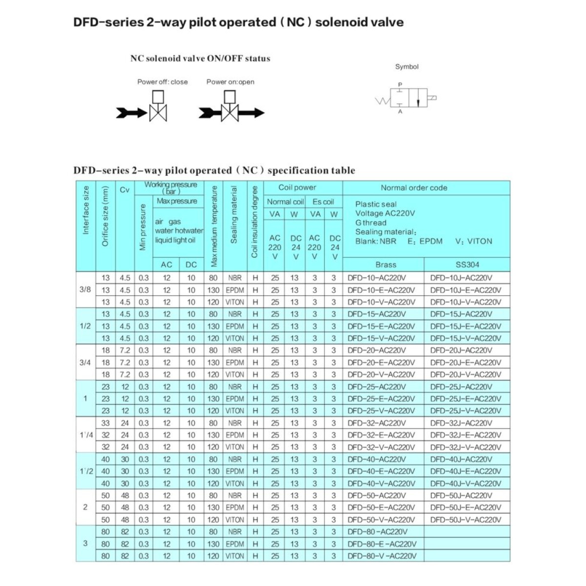 Нормально закрытый клапан косвенного действия 1/2 RSP DFD-15C DC24v 0,3-13 bar