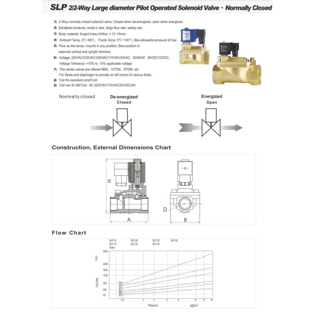 Нормально закрытый клапан косвенного действия 3/4 Sanlixin SLP1DF02E1E20 AC220V 0,5-16 bar