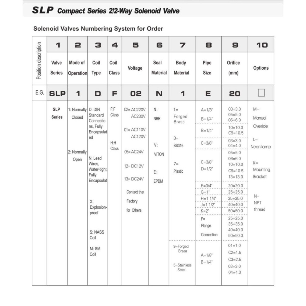 Нормально закрытый клапан косвенного действия 1 Sanlixin SLP1DF02EG25 (RF-SV-2W-25C) AC220V 0,5-16 bar