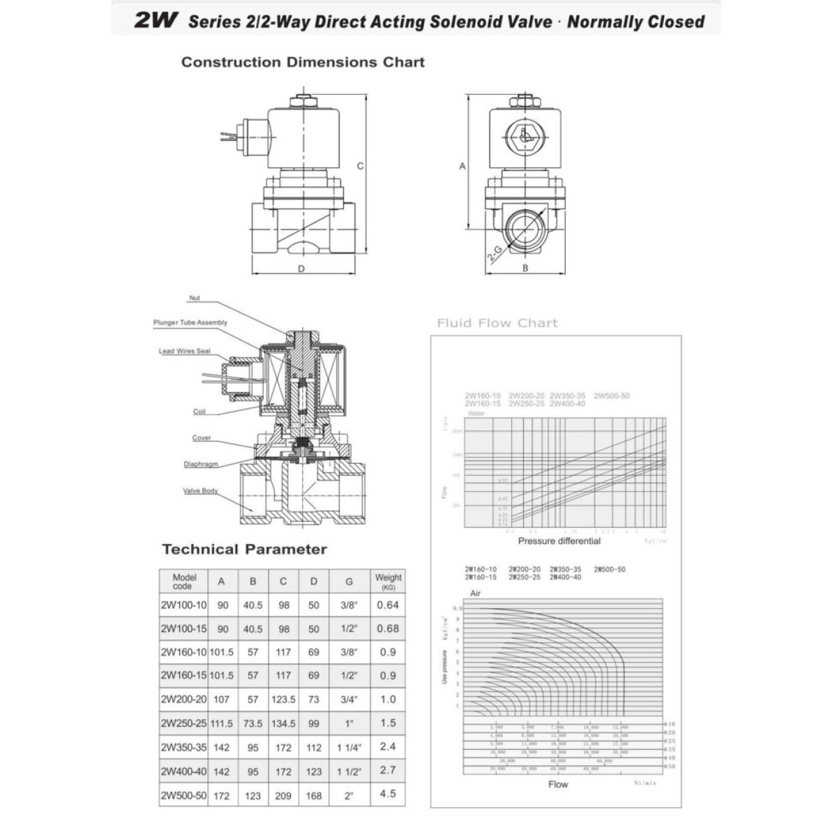 Нормально закрытый клапан прямого действия 1 1/4 Sanlixin 2W-350-35C EPDM AC220V 0-7 bar
