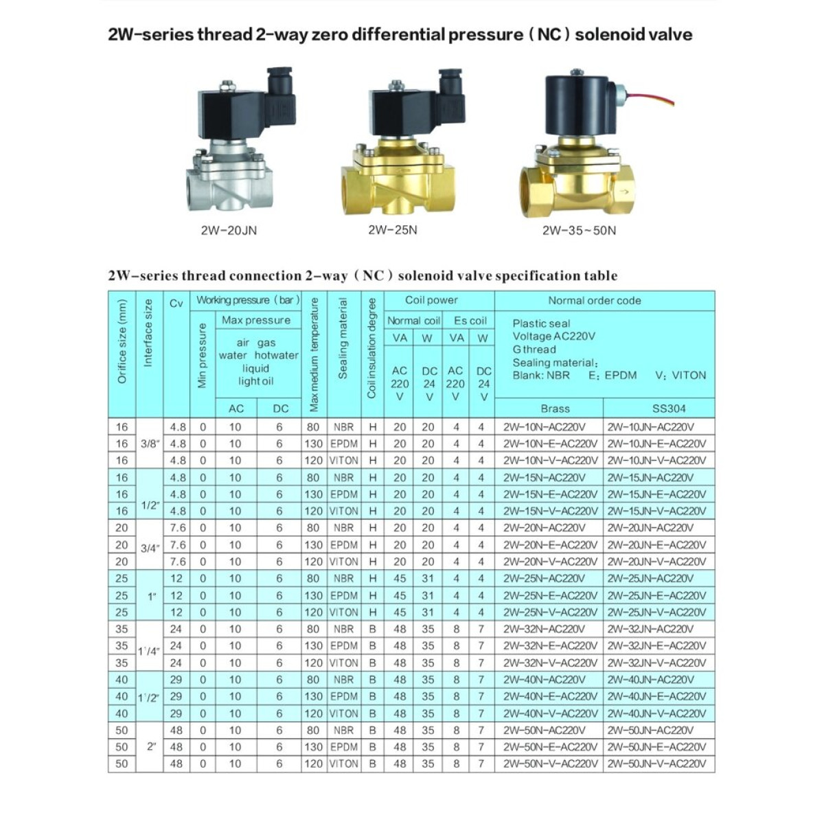 Нормально закрытый клапан прямого действия 3/4 Round Star 2W-20N-AC220v