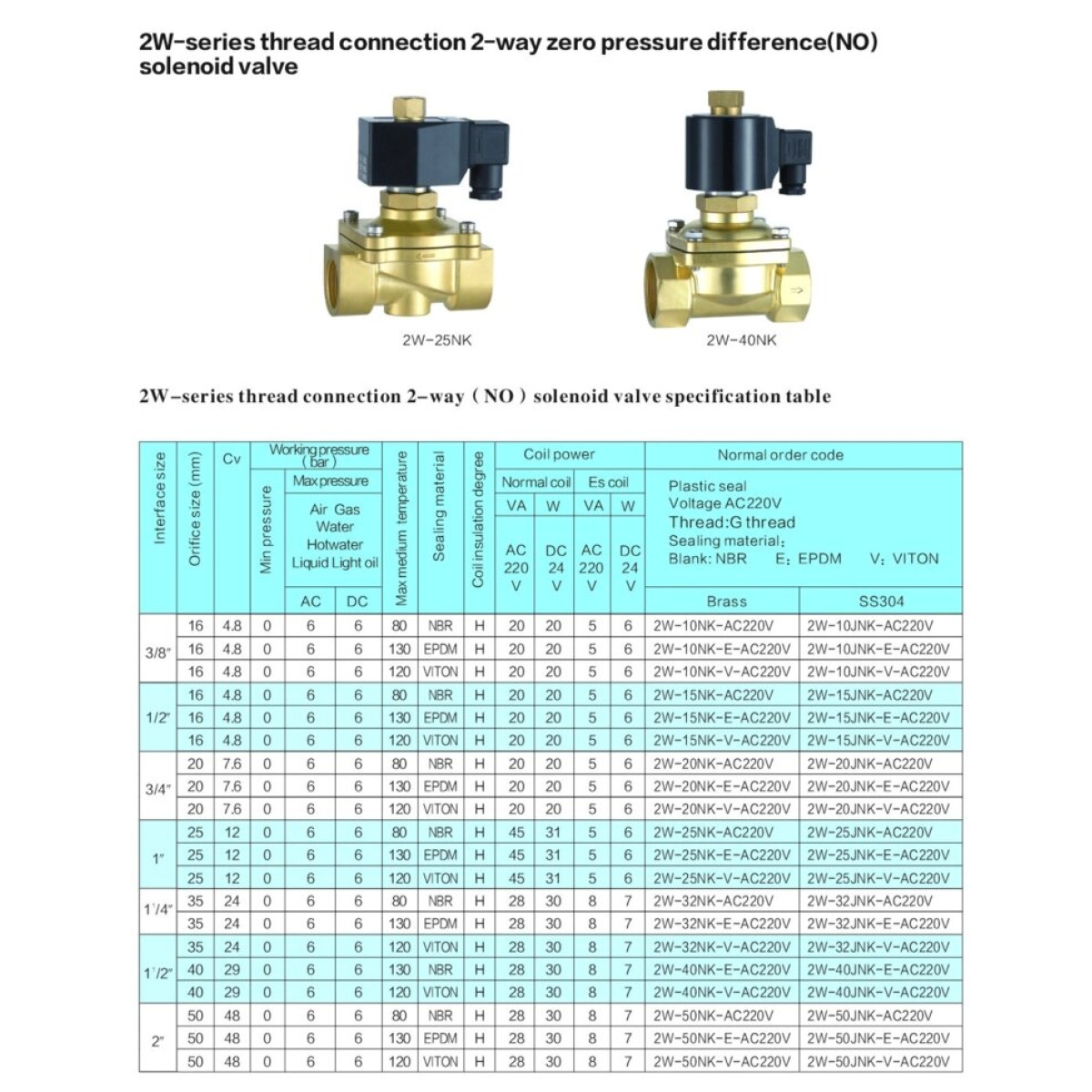 Соленоїдний клапан відкритий 1/2 прямої дії RSP 2W-15NK-E AC220V 0-6 bar