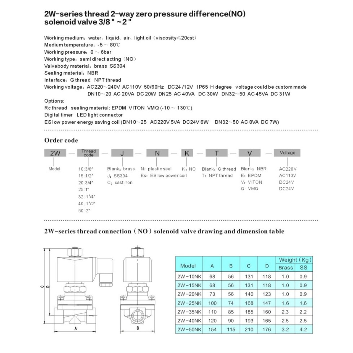 Соленоїдний клапан відкритий 1/2 прямої дії RSP 2W-15NK-E AC220V 0-6 bar